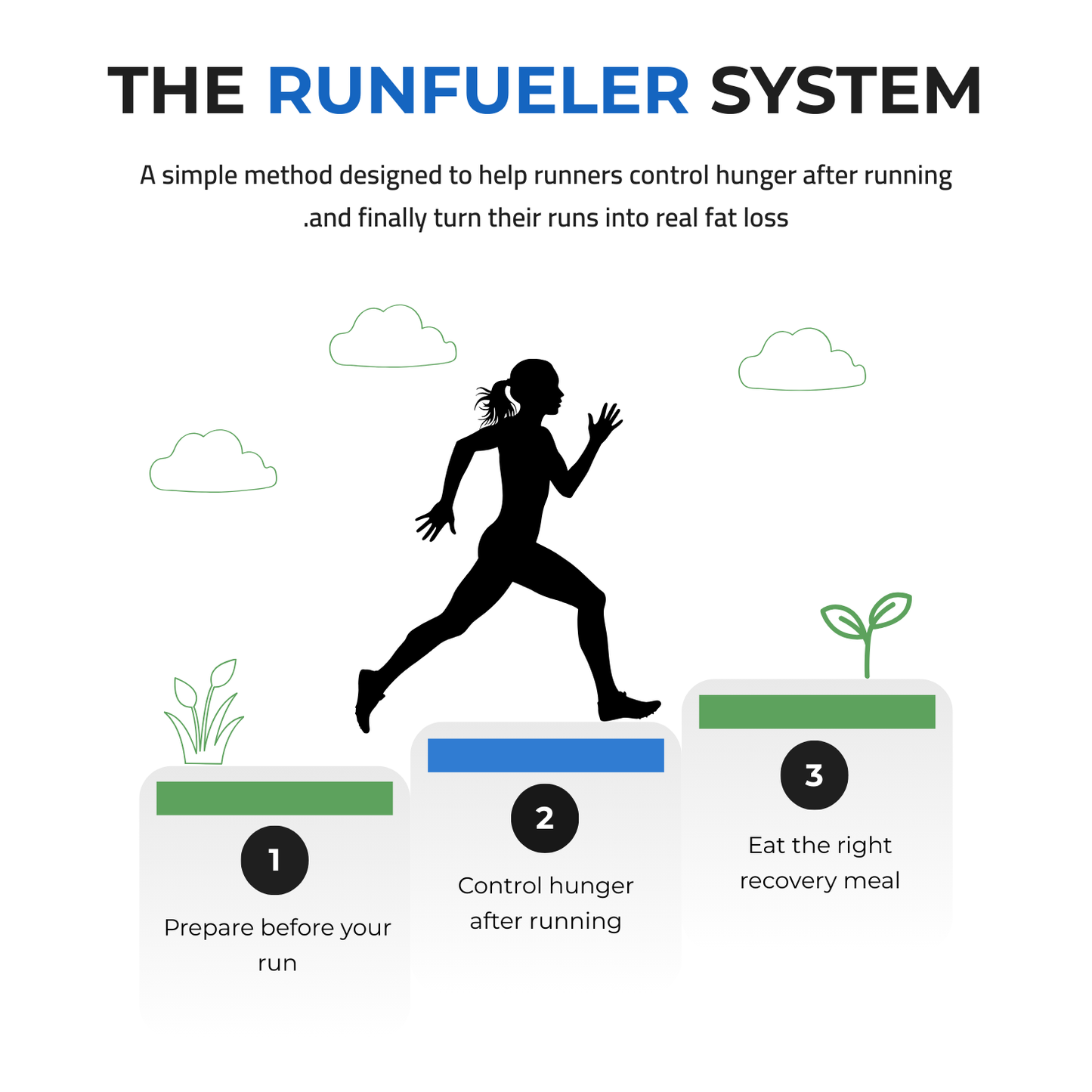 running but not losing weight